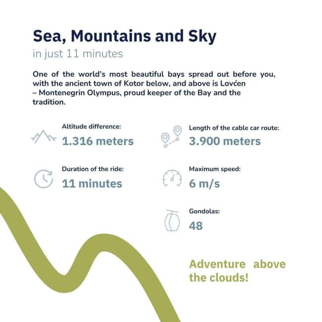 Kotor: Cable Car, Perast, Our Lady of the Rocks Private Tour - Starting in Kotor: Pickup, Timing, and a Smooth First Step